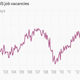 Image for article titled The nine most important economics charts of the week